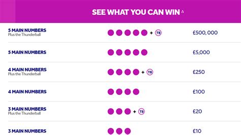thunderball prize breakdown|thunderball payout for two numbers.